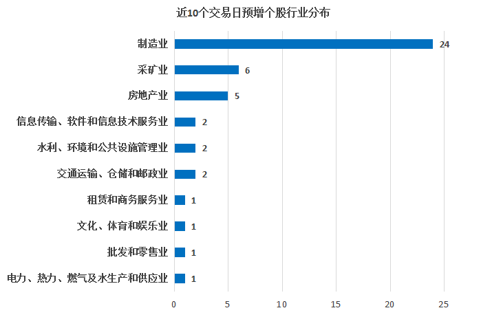 牛转盘百科